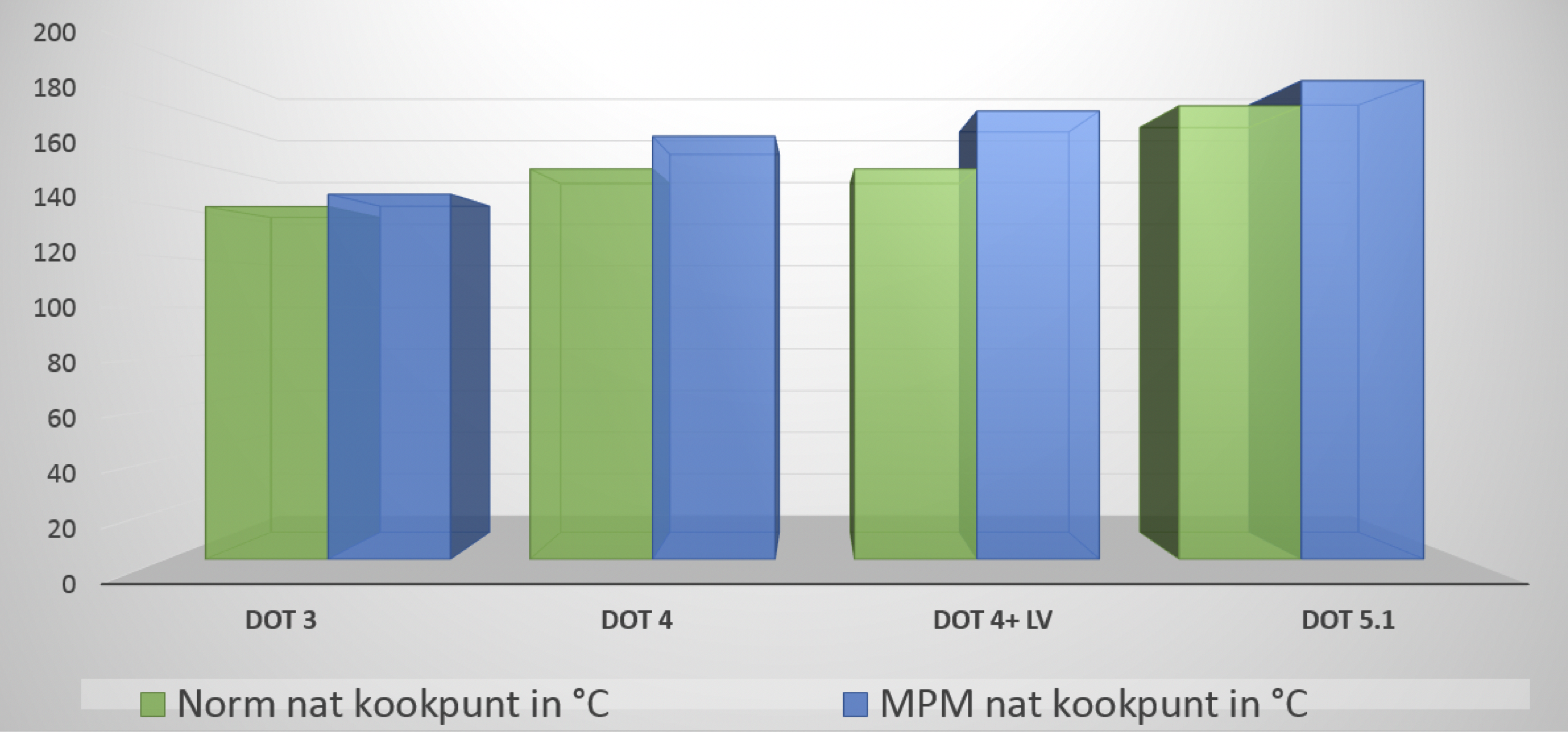 https://www.mpmoil.cz/assets/5ae86ac4-bf29-4fd6-8bdc-7bf047e92646.png