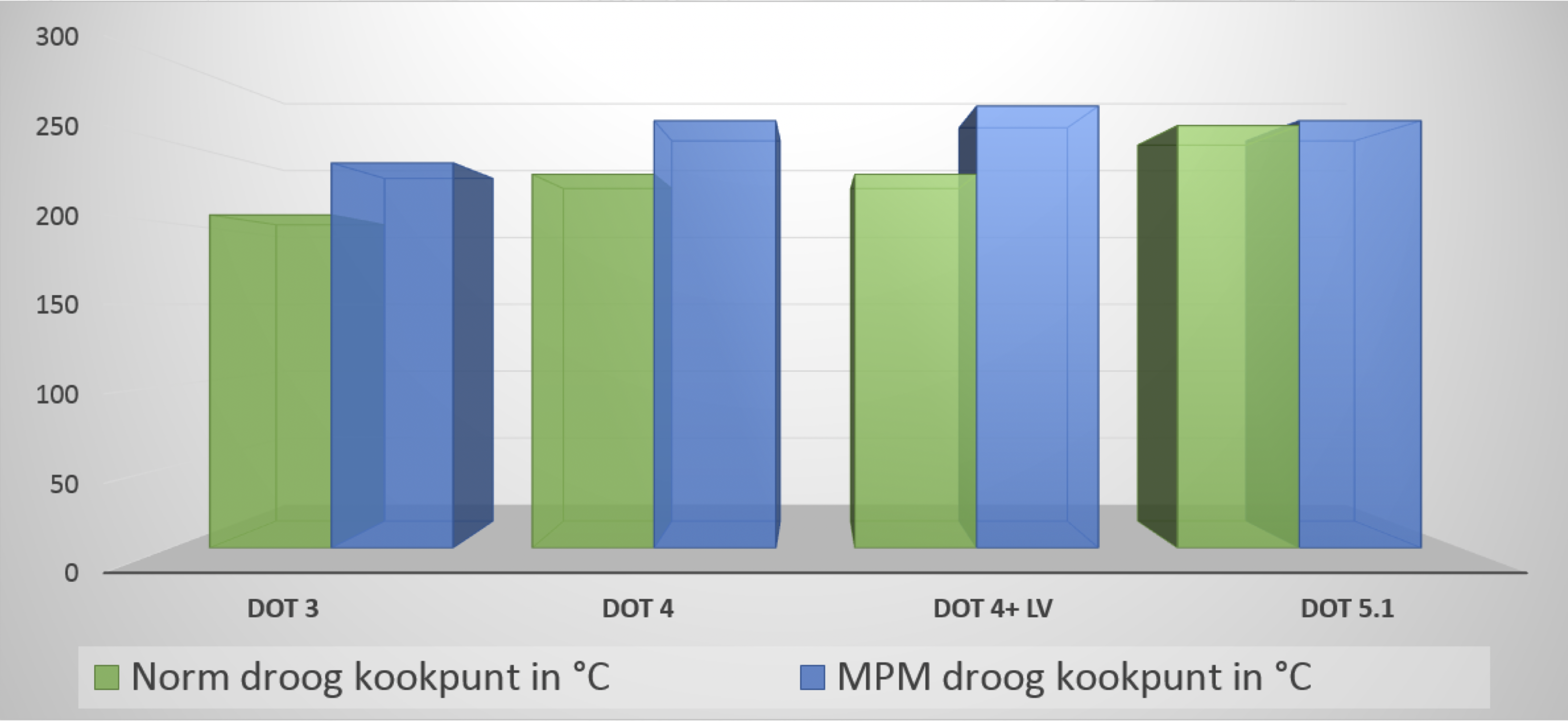 https://www.mpmoil.cz/assets/f07b48ff-0df4-4d5b-8920-9ddb3d355eec.png